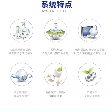 华人2平台统 包设计安装出方案 智慧农业物联网系统